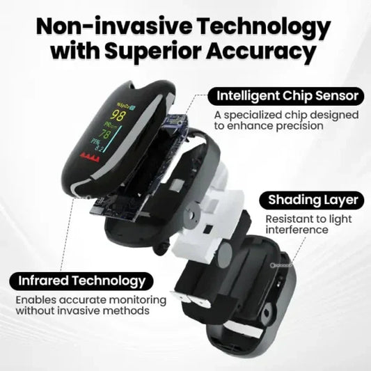 Shugar Checking Device